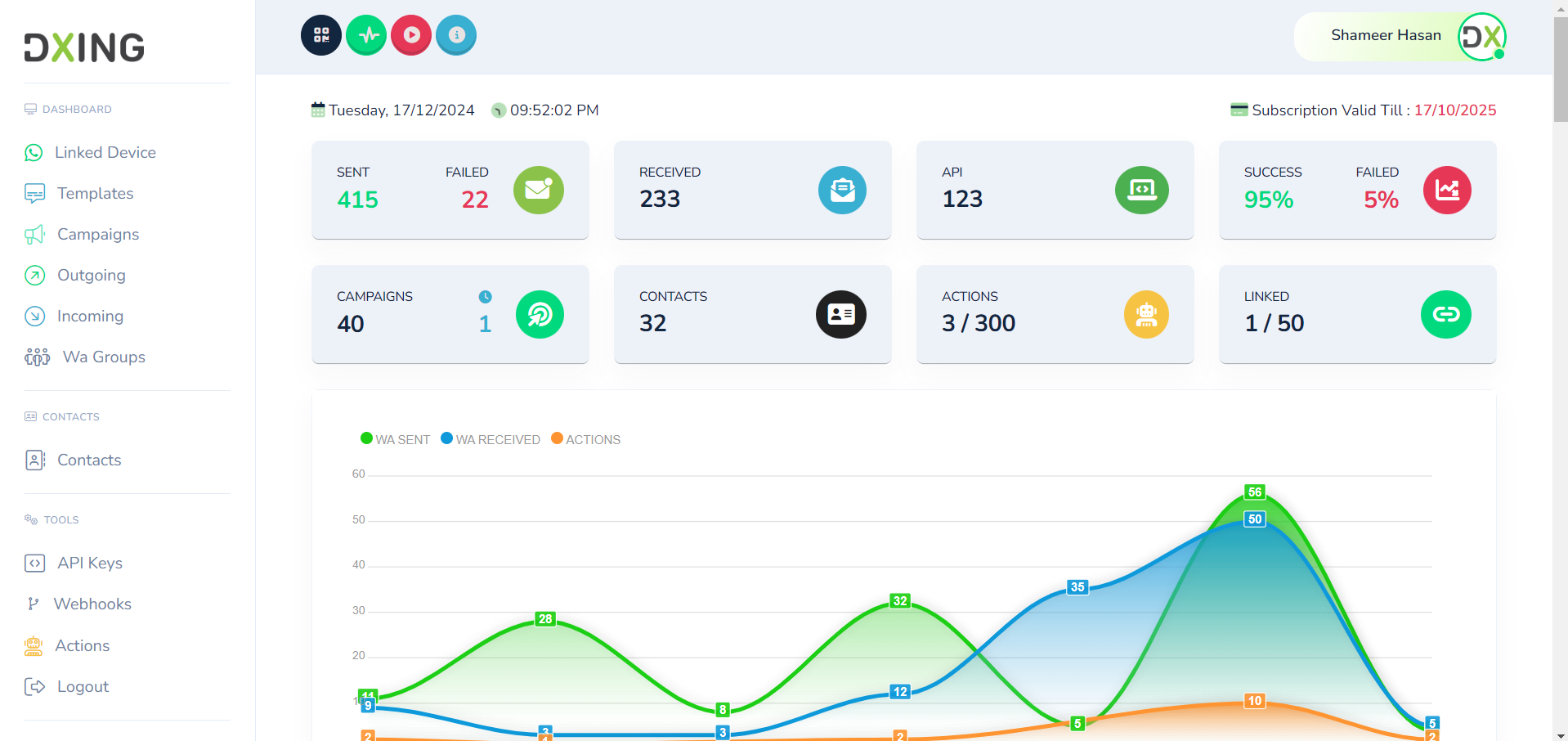 Dashboard Overview